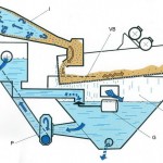 Sand preparation units with hydrocyclone