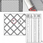 High tensile or stainless steel wire